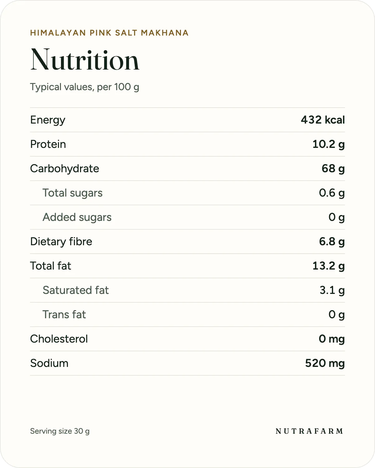 Nutrition information for Himalayan Pink Salt Makhana, per 100 g