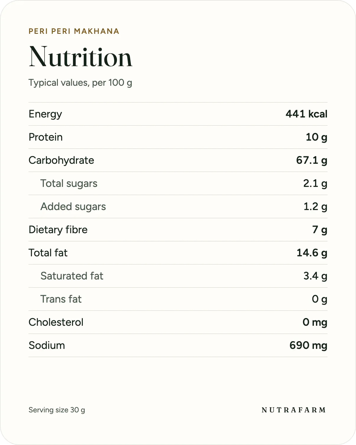 Nutrition information for Peri Peri Makhana, per 100 g