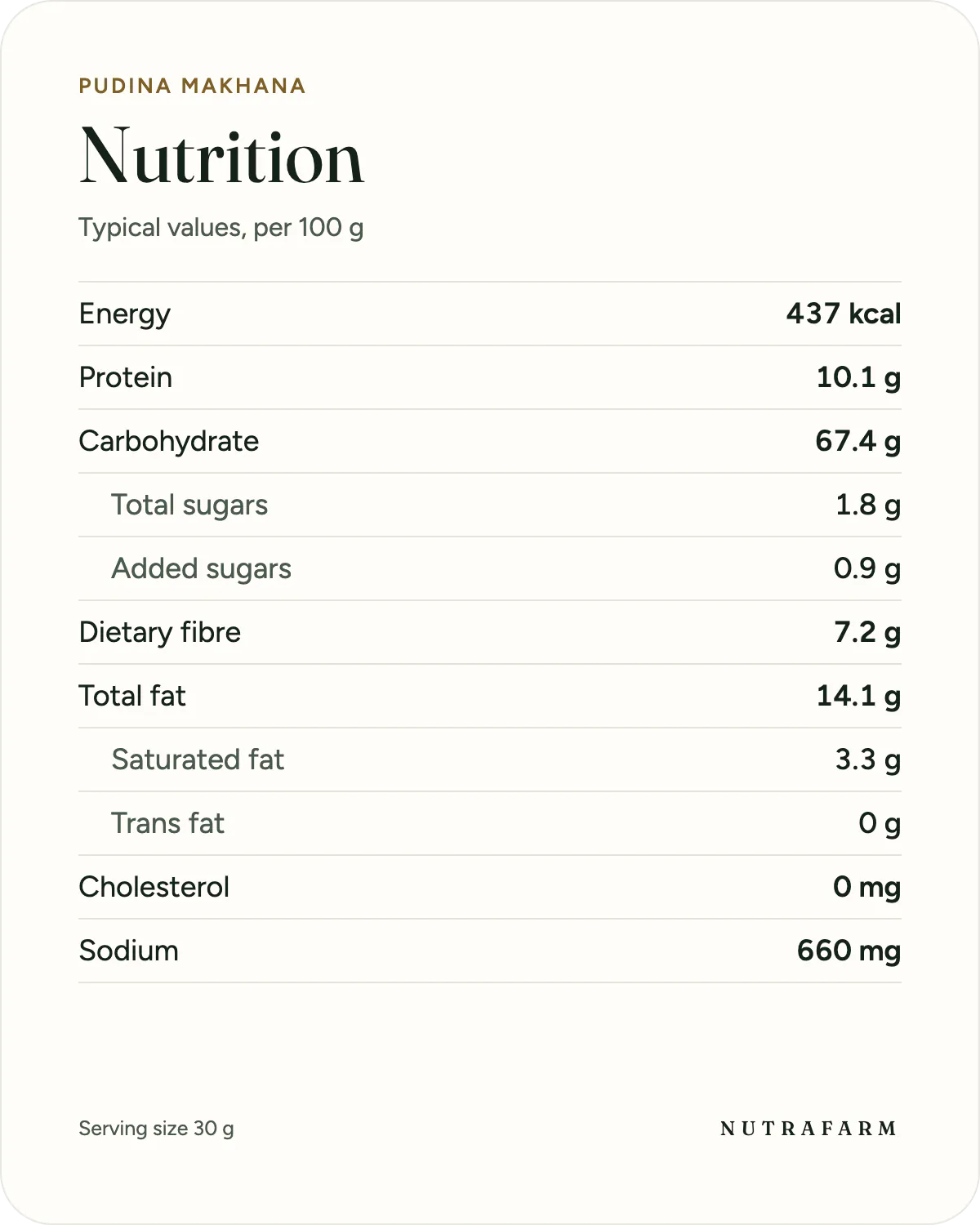 Nutrition information for Pudina Makhana, per 100 g