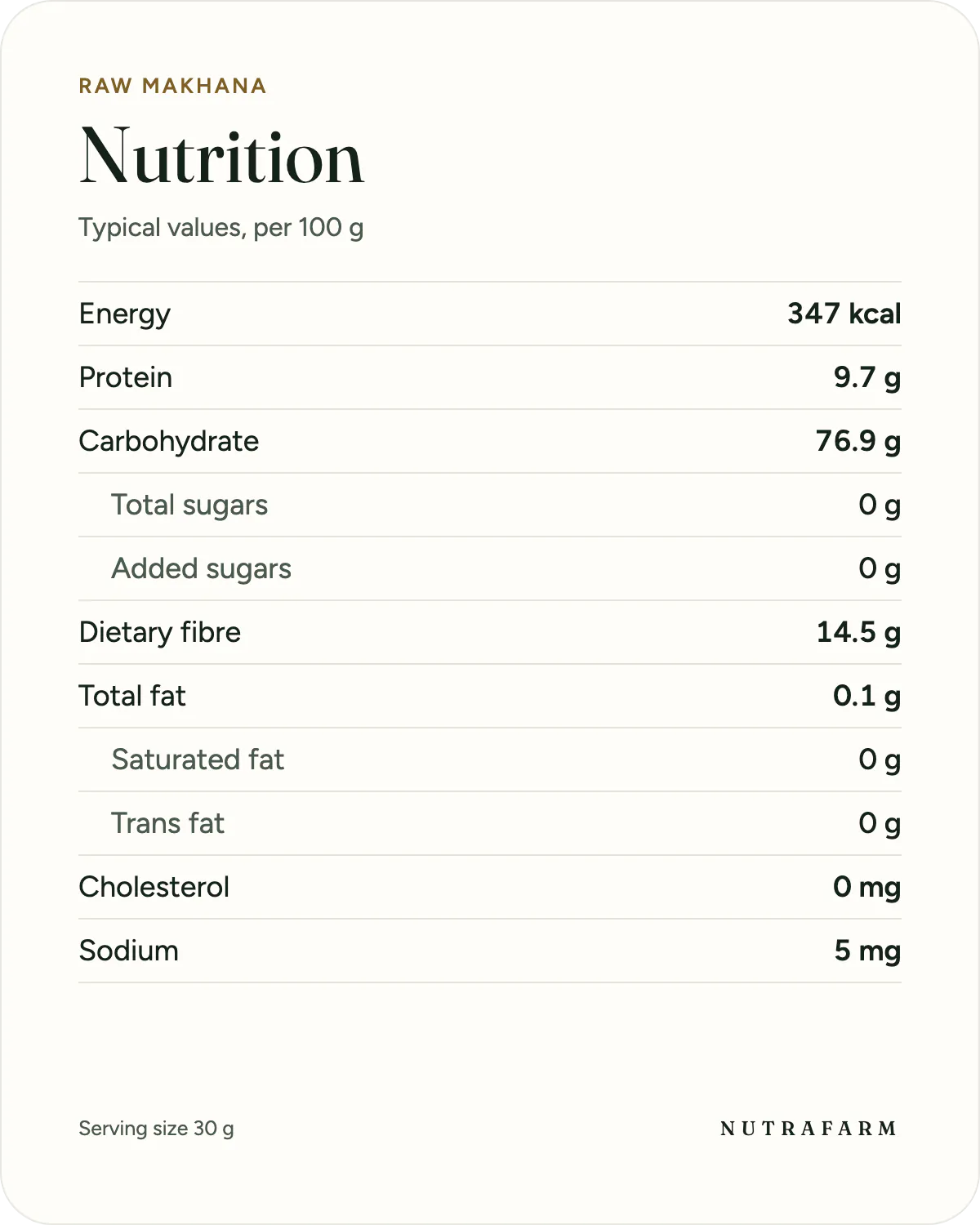 Nutrition information for Raw Makhana, per 100 g